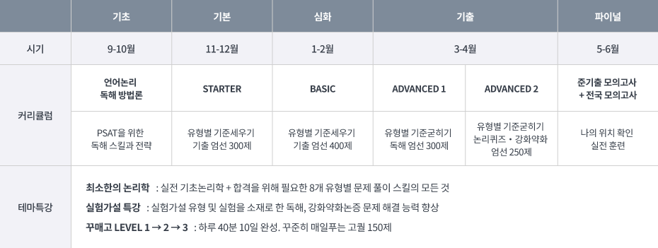 주이재 커리큘럼